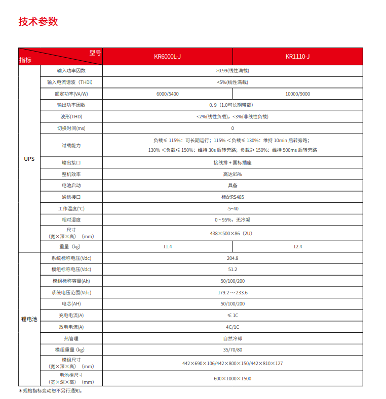 fun88体育锂电UPS电源系统(图3)