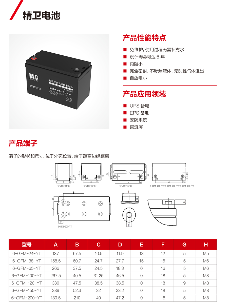 fun88体育蓄电池12V（精卫系列）(图1)